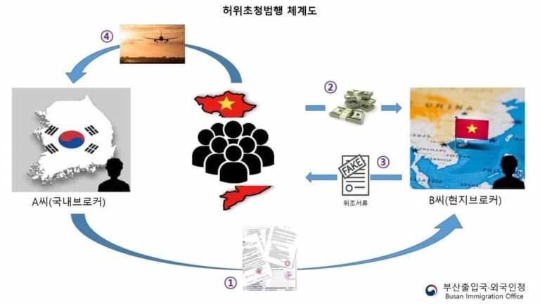 베트남인 44명 불법 입국 알선…베트남 출신 귀화 여성 검거