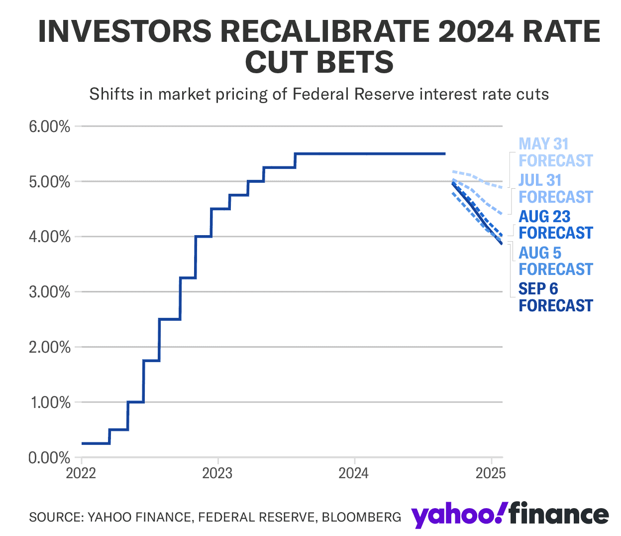 Biz Hot Issue-미국금리인하: 베트남 경제에 미치는 영향은 양날의 칼 - Xin Chao Vietnam