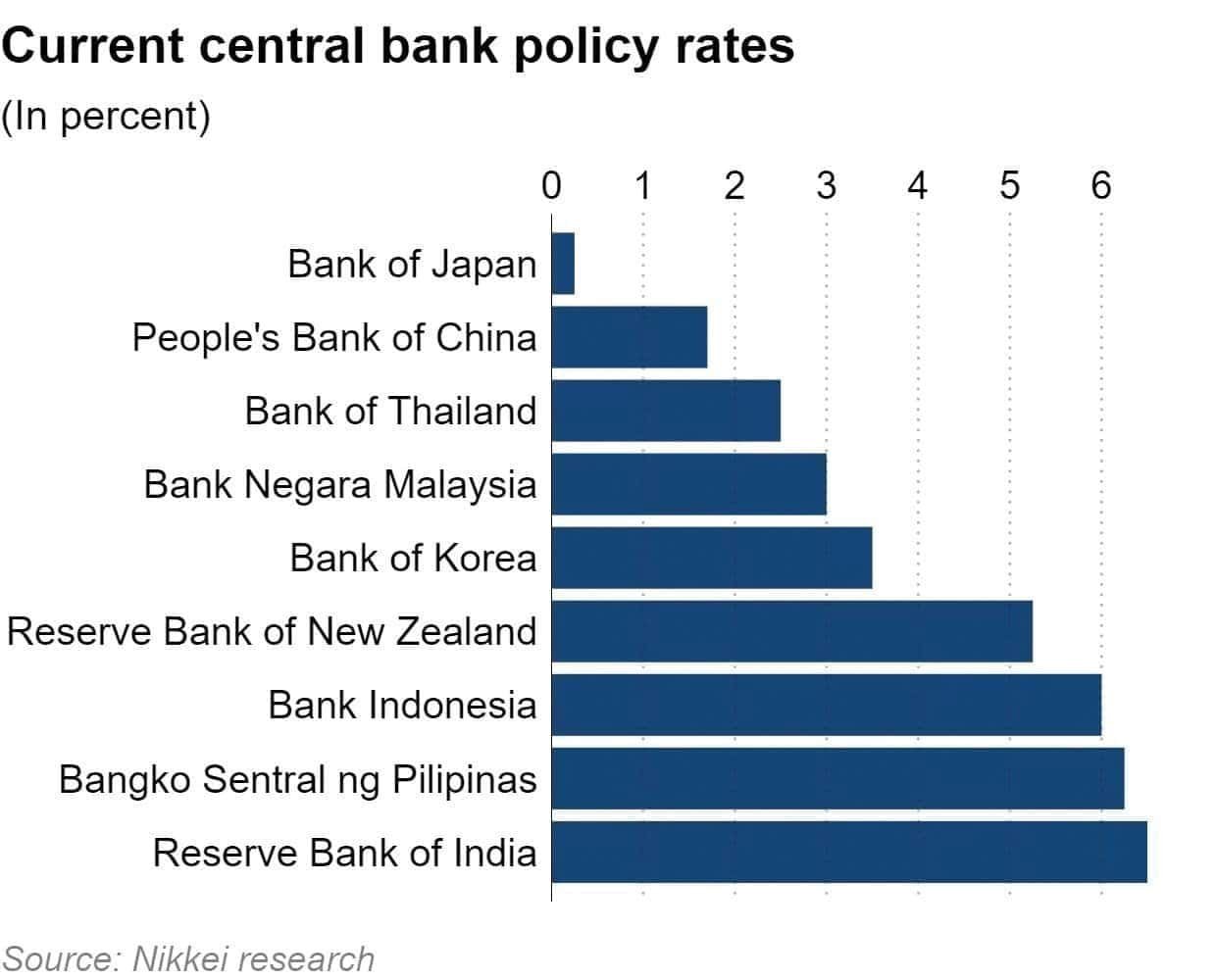 Biz Hot Issue-미국금리인하: 베트남 경제에 미치는 영향은 양날의 칼 - Xin Chao Vietnam