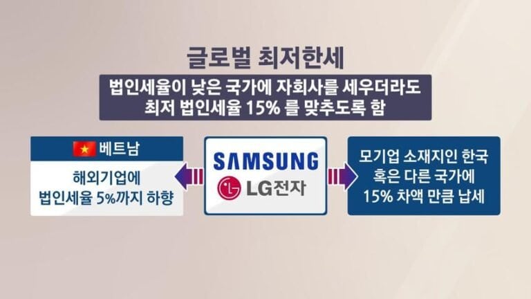 베트남 진출 기업, 조세 혜택 사라진다… 수천억 타격 전망