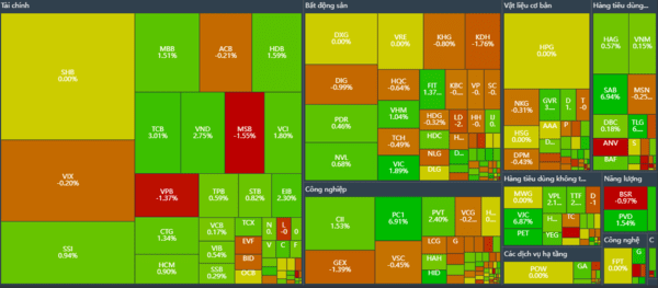 베트남증시, ‘빈그룹’ 연일 사상 최고치 경신…VN지수 6주만에 최고치