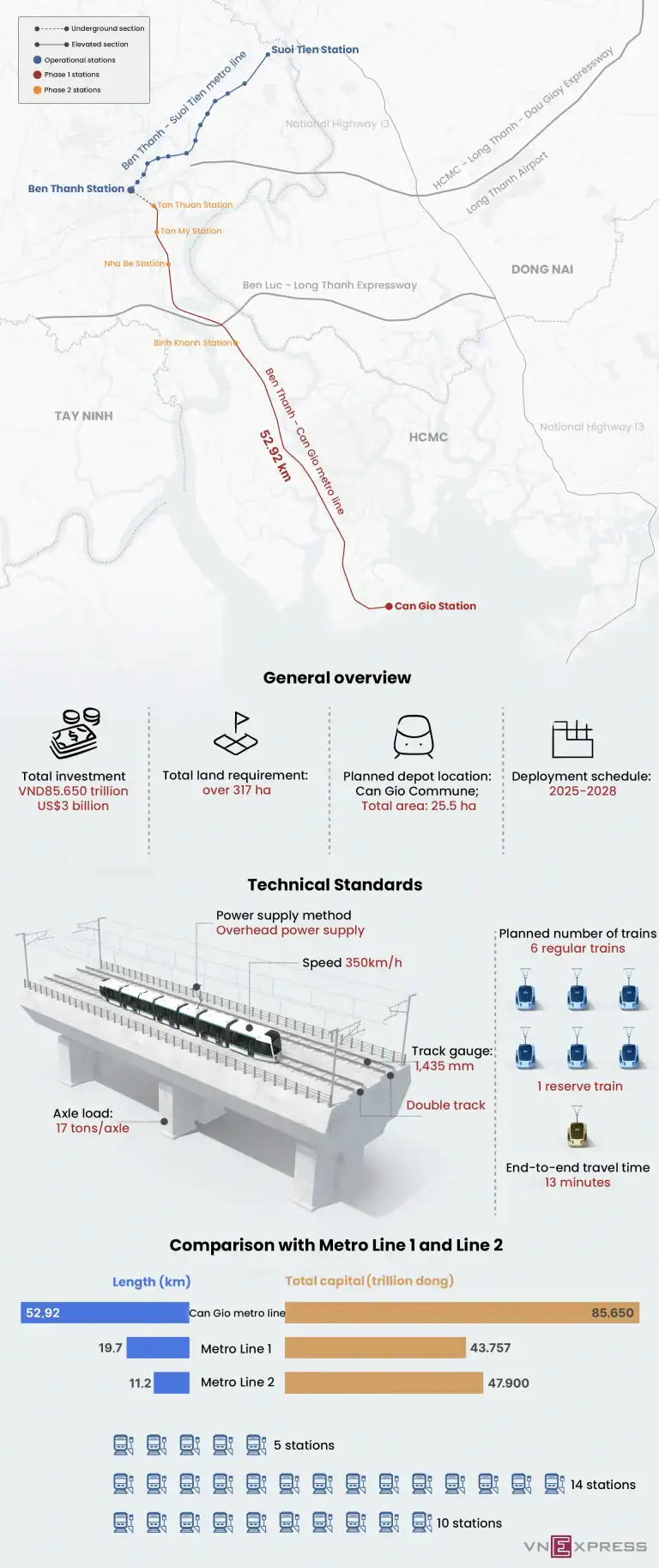 벤탄-껀지오 메트로 노선 공개…53㎞ 도심 관통
