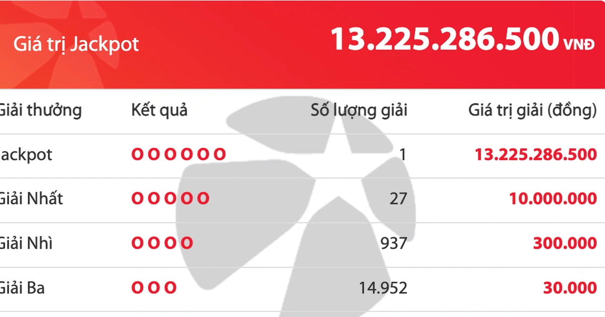 베트남 메가 6/45 복권 결과 발표, 132억 동 당첨자 추가 발생