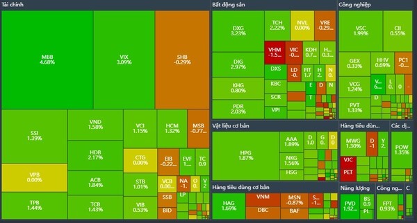 베트남 증시, 7거래일 연속 상승…4개월 만에 최장 기록