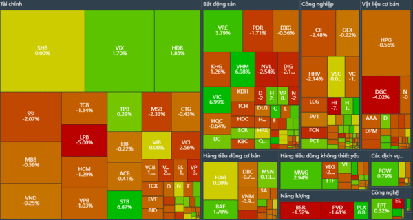 베트남증시, 역사적 고점에 근접