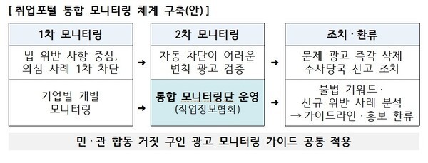 캄보디아 취업사기 방지 대책 발표
