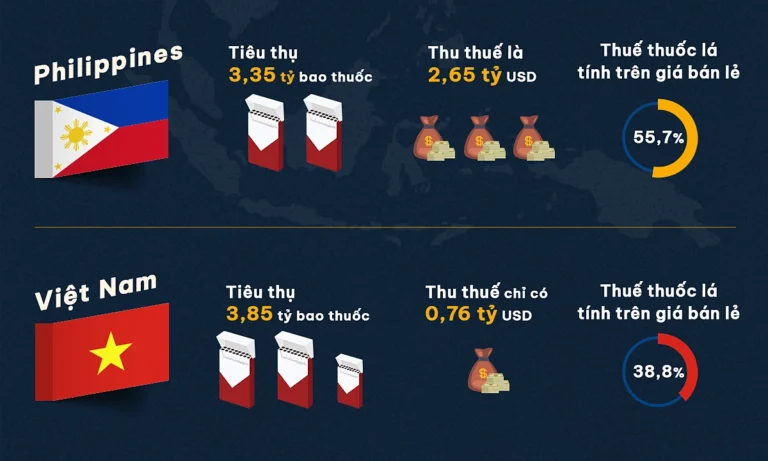 2027년부터 담배에 특별소비세 적용