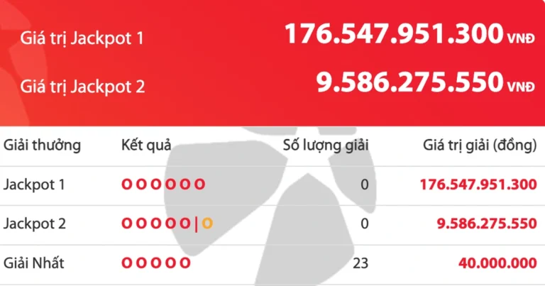Vietlott, 누적 상금 176.5억 동으로 증가