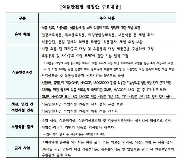 베트남 식품안전법 전면 개편, '원패스' 종료