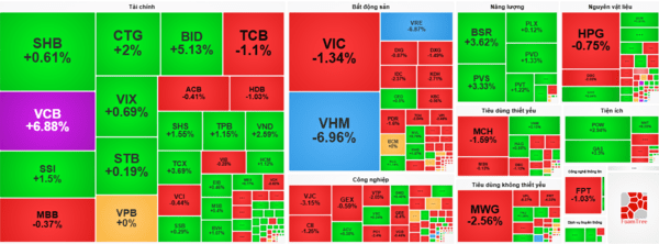 베트남증시, 사상 최고치 행진 잠시 멈춤