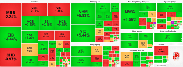 베트남증시, 빈그룹 급등에 1,800선 회복
