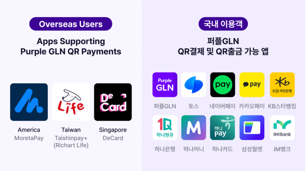 하나은행 자회사 GLN, 동남아 QR 결제 서비스 확대
