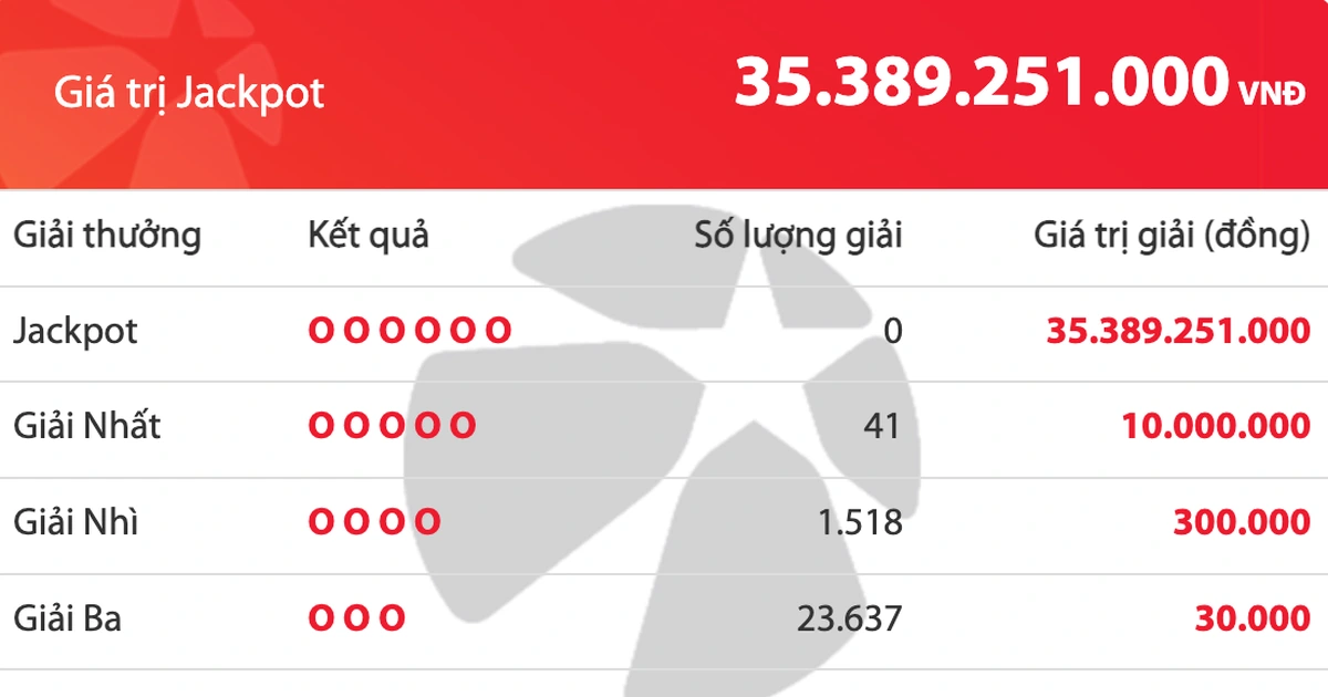 비엣롯 메가 6/45 1등 당첨자 없어… 잭팟 금액 353억 동으로 이월