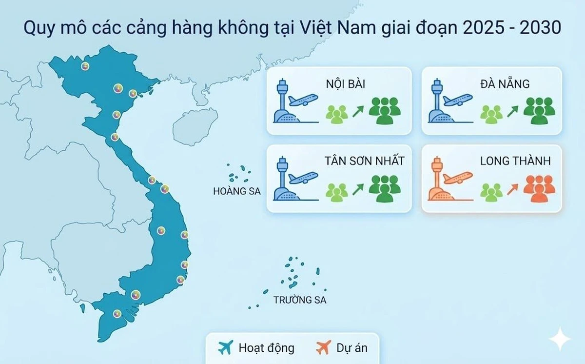 베트남 항공 인프라 '대확장기' 진입…2050년까지 연간 3억 명 수용 목표