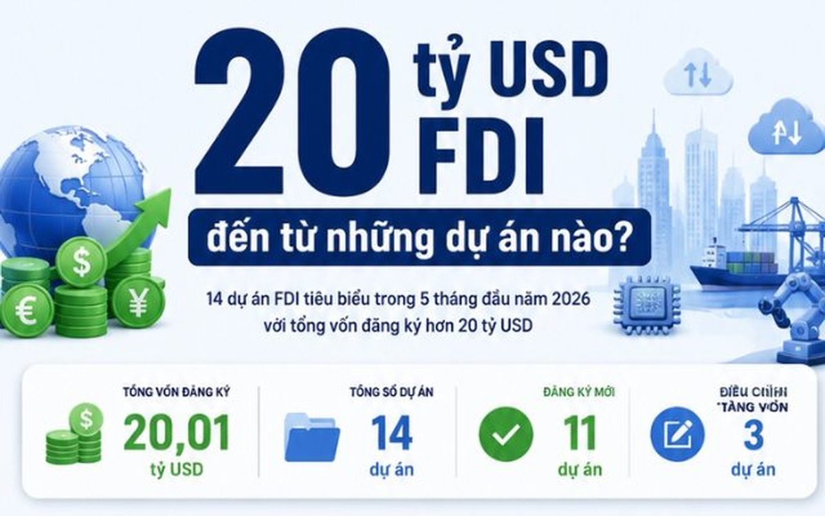 FDI 200억 달러 베트남 유입…껀저 환적항·삼성·LNG 프로젝트 주목