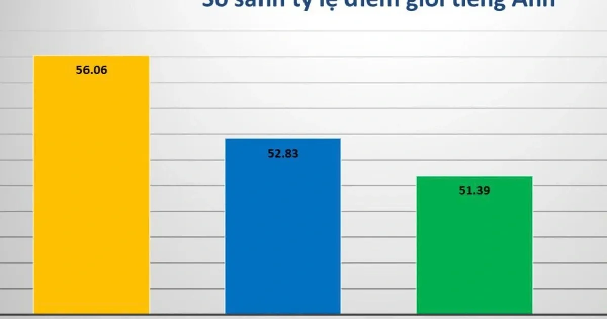 뚜옌꽝성 영어 점수도 이상…