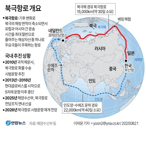 북극항로 시범 운항 선박, 이달 말 부산 출항…지정학 리스크가 최후 관문