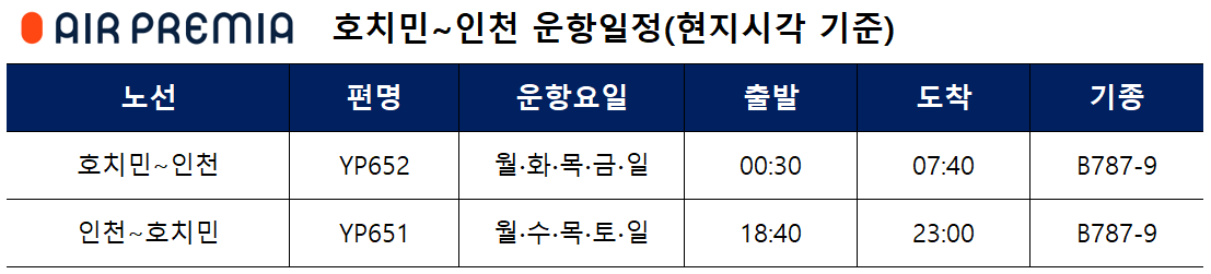 에어프레미아, 호치민~인천 노선 11월부터 재운항