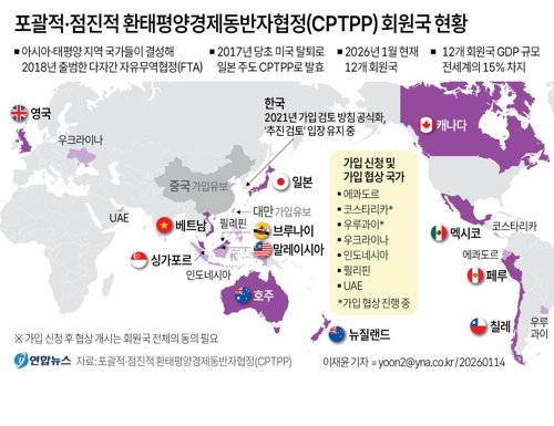 CPTPP 가입 시 마사회·aT 규범 충돌 가능성…입법조사처 경고