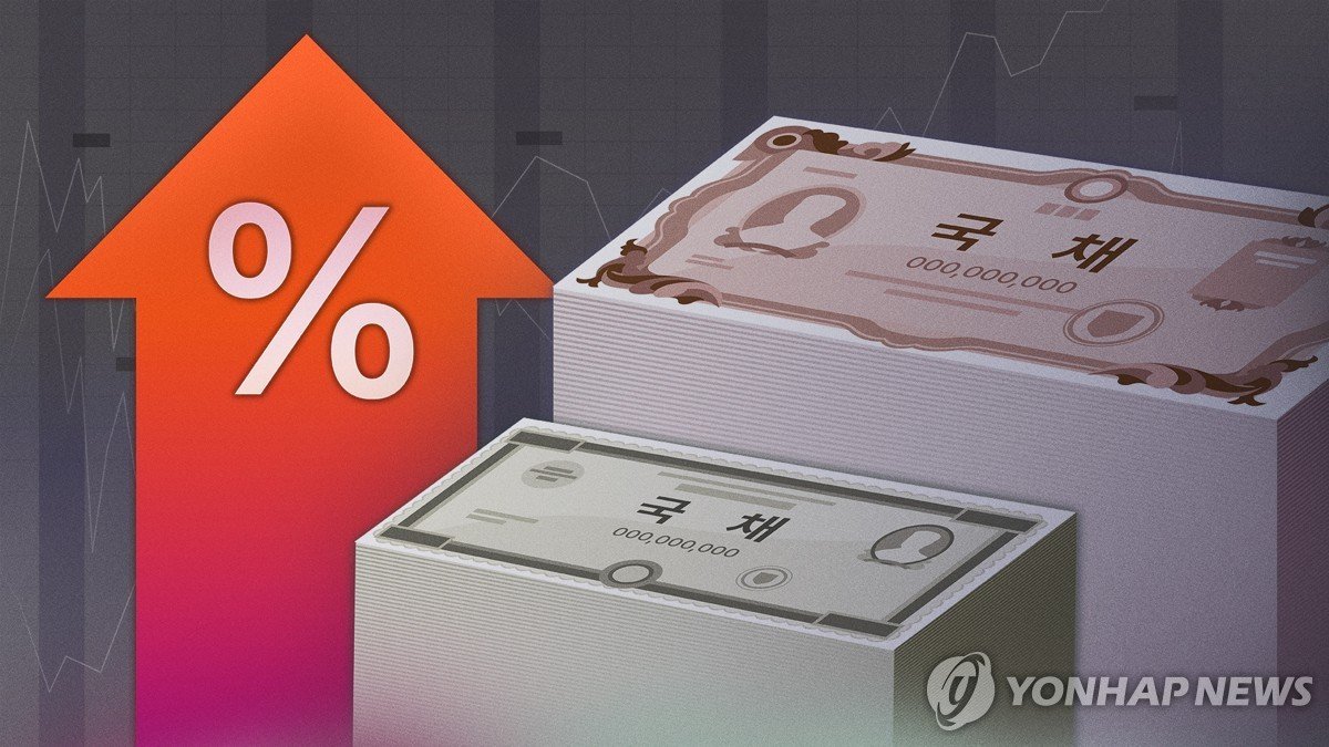 미 금리 급등에 한국 국고채 3년물 4.1% 돌파