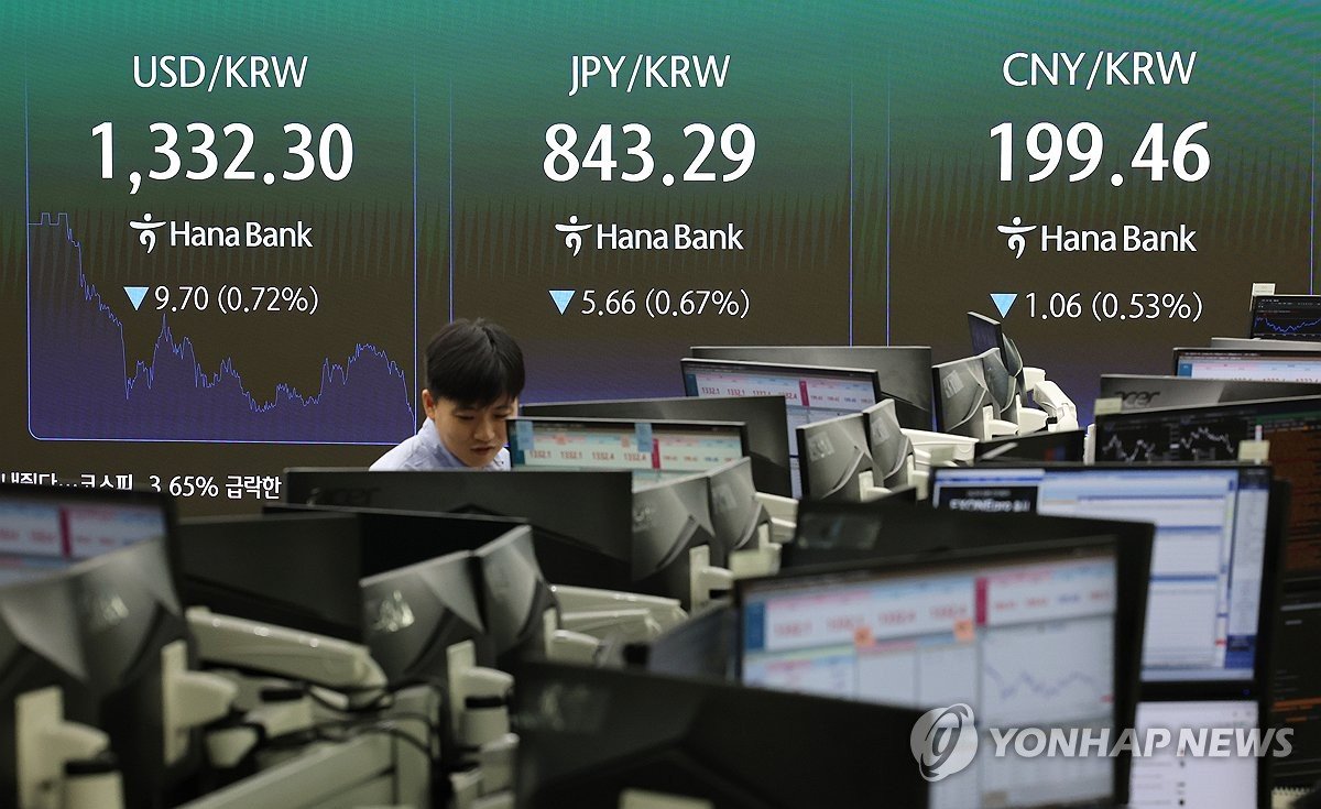 원/달러 환율 1,332원…2년 만에 최저, 원/엔도 금융위기 후 최저