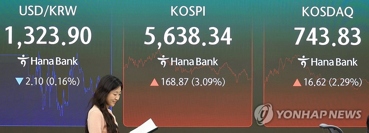 원·달러 환율, FOMC 경계감 속 1,320원대 보합