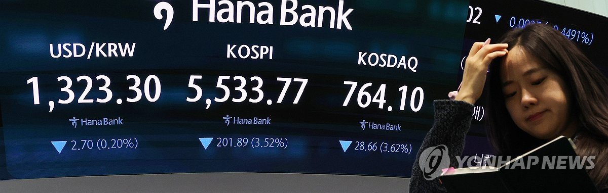 코스피 3.5% 급락…AI 불확실성에 5,500선 후퇴