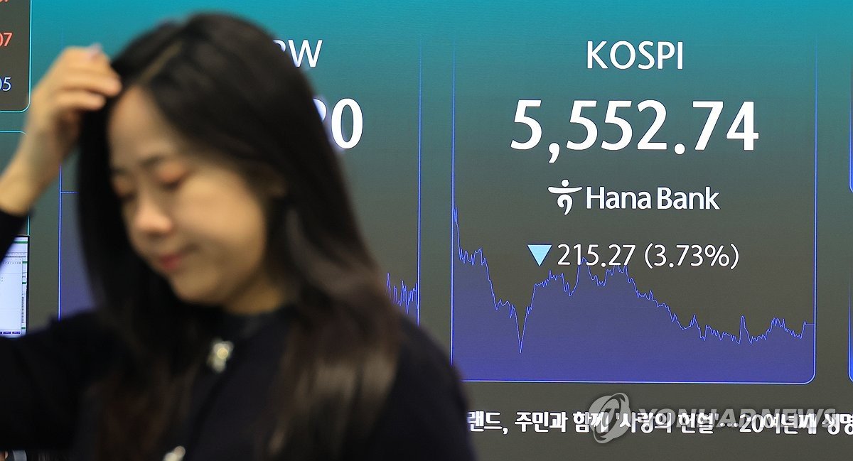 코스피 3.7% 급락…佛 정정불안·AI 부채 우려 재부각