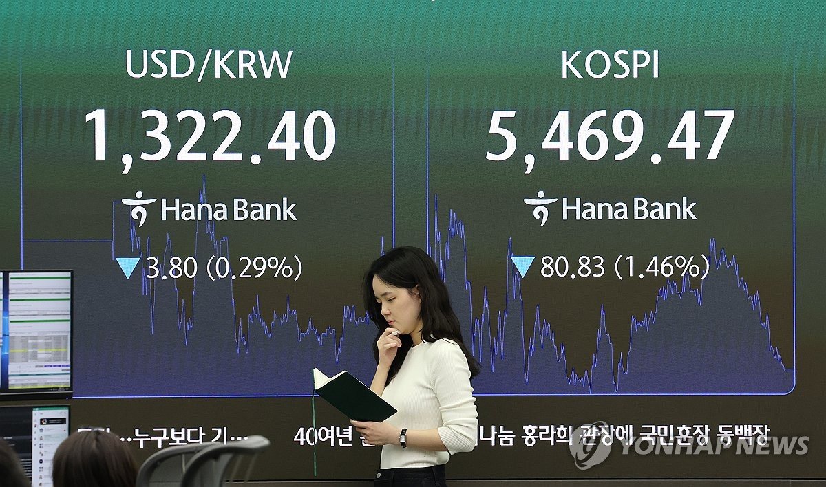 코스피, 7개월 만에 최저…1.46% 하락 5,400대 마감