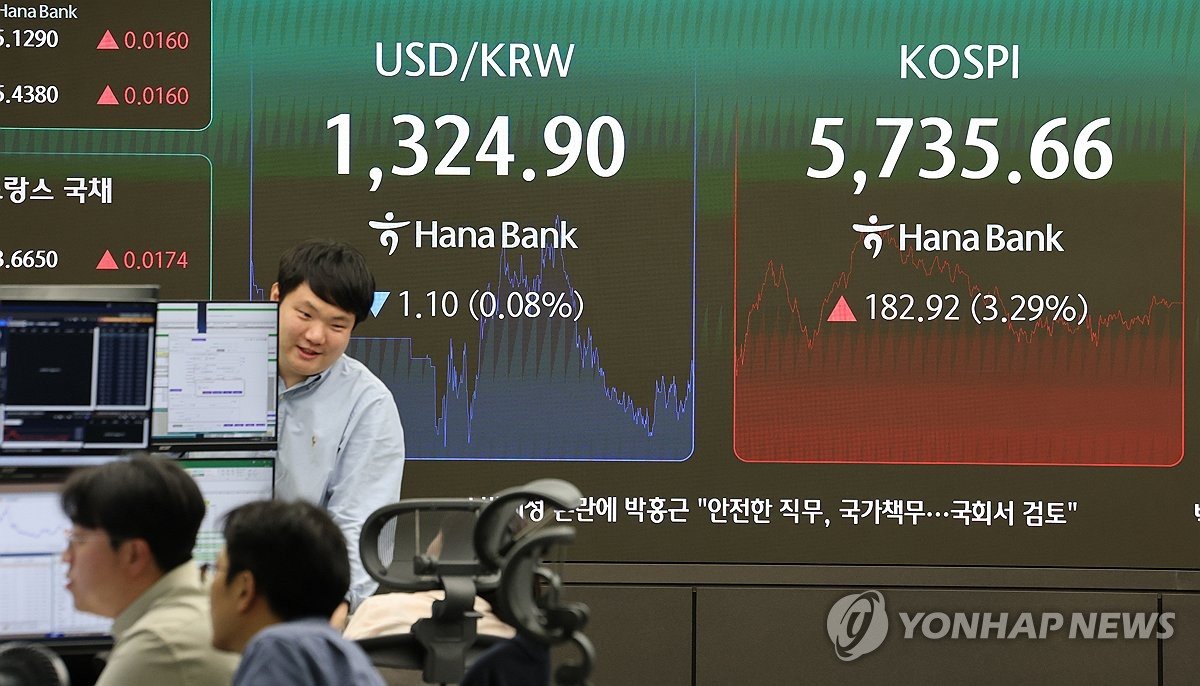 코스피, 폭락·급등 반복 '롤러코스터' 장세 불안 지속
